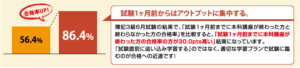 独学と資格スクール比較
