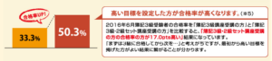 資格スクールと難易度